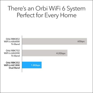 RBK352 Netgear Orbi WiFi6 Dual-band Mesh System-03