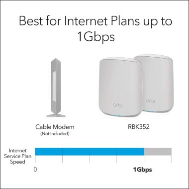 RBK352 Netgear Orbi WiFi6 Dual-band Mesh System-05