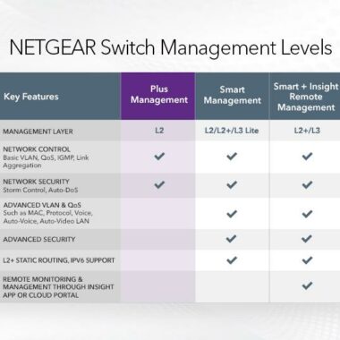 SWITCHES_JGS524PE_G5_779x536_tcm148-134515